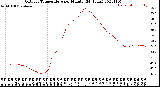 Milwaukee Weather Outdoor Temperature<br>per Minute<br>(24 Hours)