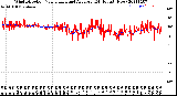 Milwaukee Weather Wind Direction<br>Normalized and Average<br>(24 Hours) (New)