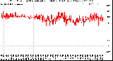 Milwaukee Weather Wind Direction<br>Normalized and Median<br>(24 Hours) (New)