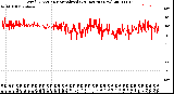 Milwaukee Weather Wind Direction<br>Normalized<br>(24 Hours) (New)