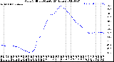 Milwaukee Weather Wind Chill<br>per Minute<br>(24 Hours)