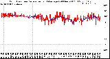 Milwaukee Weather Wind Direction<br>Normalized and Average<br>(24 Hours) (Old)