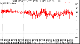 Milwaukee Weather Wind Direction<br>Normalized<br>(24 Hours) (Old)