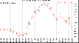 Milwaukee Weather Heat Index<br>(24 Hours)