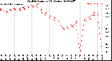 Milwaukee Weather Outdoor Humidity<br>(24 Hours)