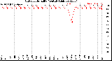 Milwaukee Weather Outdoor Humidity<br>Monthly High