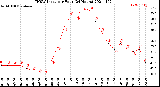 Milwaukee Weather THSW Index<br>per Hour<br>(24 Hours)