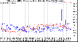 Milwaukee Weather Outdoor Humidity<br>At Daily High<br>Temperature<br>(Past Year)