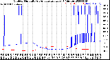 Milwaukee Weather Outdoor Humidity<br>vs Temperature<br>Every 5 Minutes