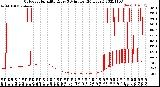 Milwaukee Weather Outdoor Humidity<br>Every 5 Minutes<br>(24 Hours)