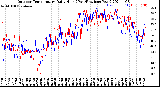 Milwaukee Weather Outdoor Temperature<br>Daily High<br>(Past/Previous Year)