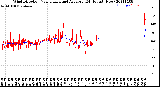 Milwaukee Weather Wind Direction<br>Normalized and Average<br>(24 Hours) (New)