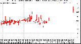 Milwaukee Weather Wind Direction<br>Normalized and Median<br>(24 Hours) (New)