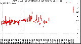 Milwaukee Weather Wind Direction<br>Normalized<br>(24 Hours) (New)