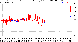 Milwaukee Weather Wind Direction<br>Normalized and Average<br>(24 Hours) (Old)