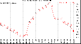 Milwaukee Weather Heat Index<br>(24 Hours)