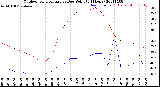 Milwaukee Weather Outdoor Temperature<br>vs Dew Point<br>(24 Hours)