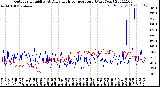 Milwaukee Weather Outdoor Humidity<br>At Daily High<br>Temperature<br>(Past Year)