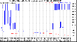 Milwaukee Weather Outdoor Humidity<br>vs Temperature<br>Every 5 Minutes