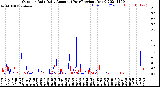 Milwaukee Weather Outdoor Rain<br>Daily Amount<br>(Past/Previous Year)