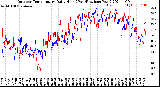 Milwaukee Weather Outdoor Temperature<br>Daily High<br>(Past/Previous Year)