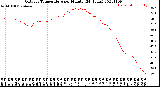 Milwaukee Weather Outdoor Temperature<br>per Minute<br>(24 Hours)