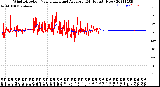 Milwaukee Weather Wind Direction<br>Normalized and Average<br>(24 Hours) (New)