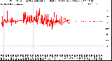 Milwaukee Weather Wind Direction<br>Normalized and Median<br>(24 Hours) (New)