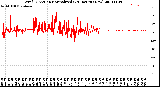 Milwaukee Weather Wind Direction<br>Normalized<br>(24 Hours) (New)