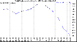 Milwaukee Weather Wind Chill<br>Hourly Average<br>(24 Hours)