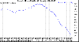 Milwaukee Weather Wind Chill<br>per Minute<br>(24 Hours)