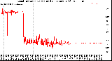 Milwaukee Weather Wind Direction<br>Normalized<br>(24 Hours) (Old)