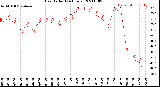 Milwaukee Weather Heat Index<br>(24 Hours)