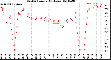 Milwaukee Weather Outdoor Humidity<br>(24 Hours)