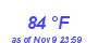 Milwaukee Weather Dewpoint High High Year