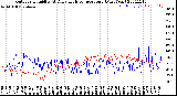 Milwaukee Weather Outdoor Humidity<br>At Daily High<br>Temperature<br>(Past Year)