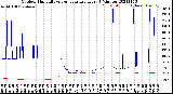 Milwaukee Weather Outdoor Humidity<br>vs Temperature<br>Every 5 Minutes