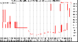 Milwaukee Weather Outdoor Humidity<br>Every 5 Minutes<br>(24 Hours)