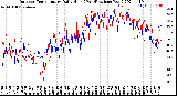 Milwaukee Weather Outdoor Temperature<br>Daily High<br>(Past/Previous Year)