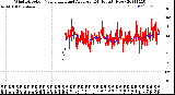 Milwaukee Weather Wind Direction<br>Normalized and Average<br>(24 Hours) (New)