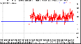 Milwaukee Weather Wind Direction<br>Normalized and Median<br>(24 Hours) (New)