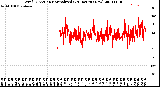 Milwaukee Weather Wind Direction<br>Normalized<br>(24 Hours) (New)