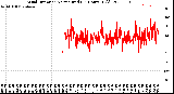 Milwaukee Weather Wind Direction<br>Normalized<br>(24 Hours) (Old)