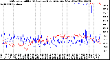 Milwaukee Weather Outdoor Humidity<br>At Daily High<br>Temperature<br>(Past Year)