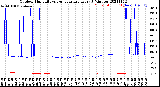 Milwaukee Weather Outdoor Humidity<br>vs Temperature<br>Every 5 Minutes