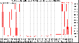 Milwaukee Weather Outdoor Humidity<br>Every 5 Minutes<br>(24 Hours)