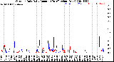 Milwaukee Weather Outdoor Rain<br>Daily Amount<br>(Past/Previous Year)