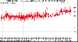 Milwaukee Weather Wind Direction<br>Normalized and Average<br>(24 Hours) (New)