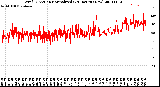 Milwaukee Weather Wind Direction<br>Normalized<br>(24 Hours) (New)