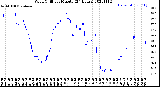 Milwaukee Weather Wind Chill<br>per Minute<br>(24 Hours)